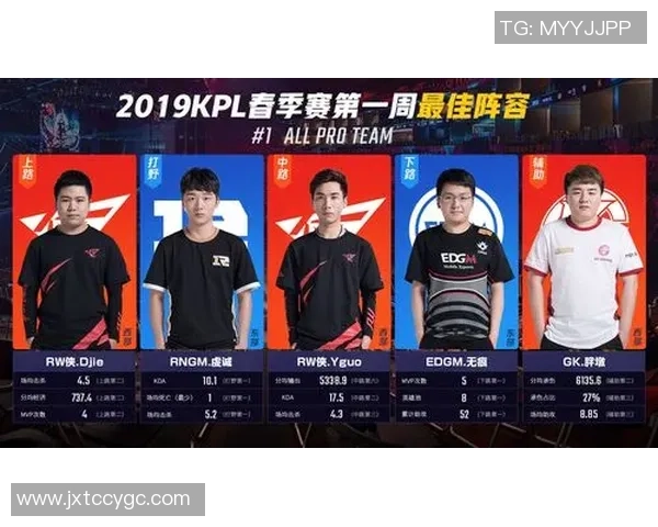 王者荣耀意识排行榜揭晓EDG荣登第七名引发热议